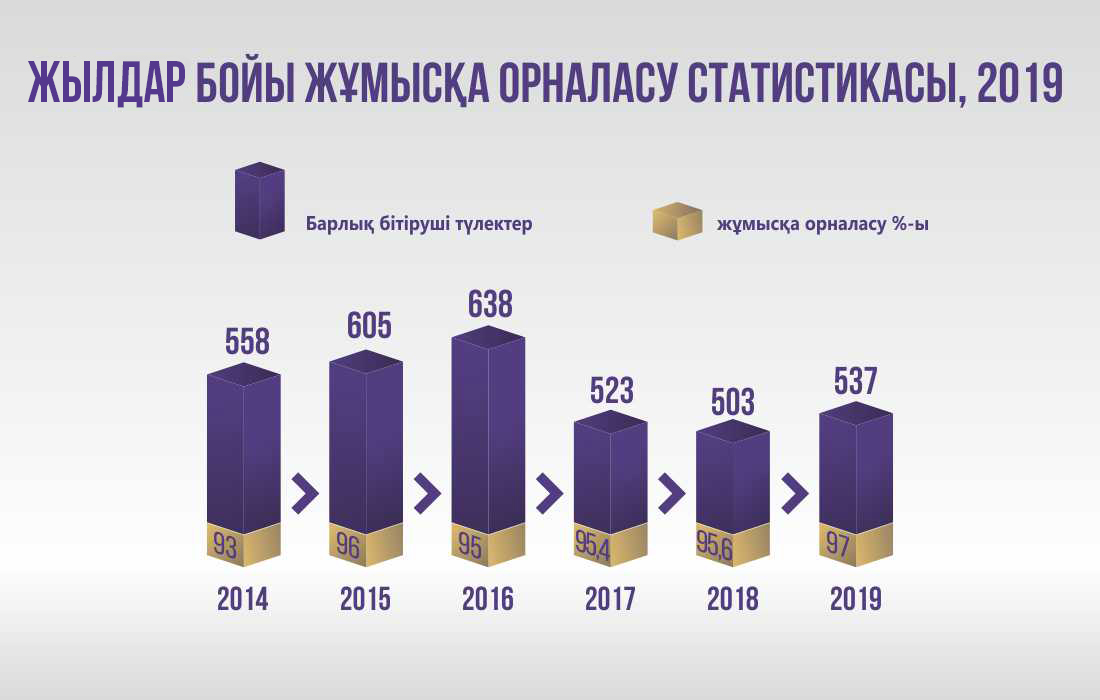 infografic-янв-20-каз-4