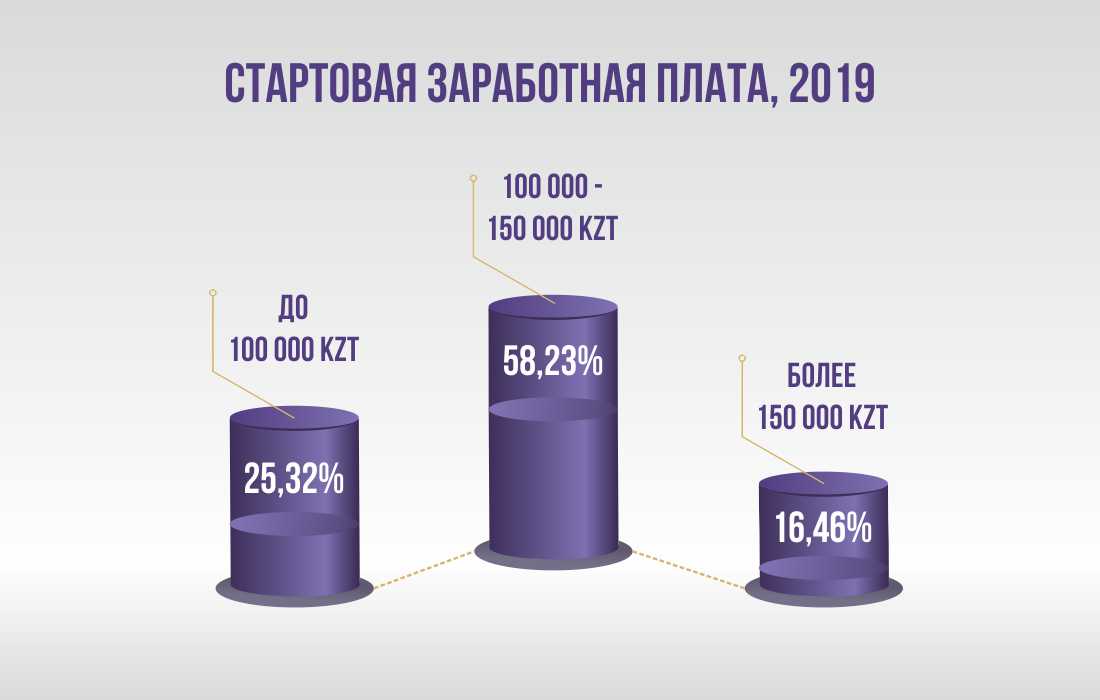 infografic янв 20 рус 3