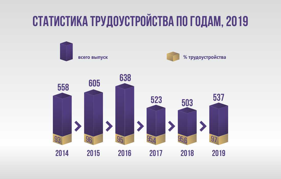 infografic янв 20 рус 4