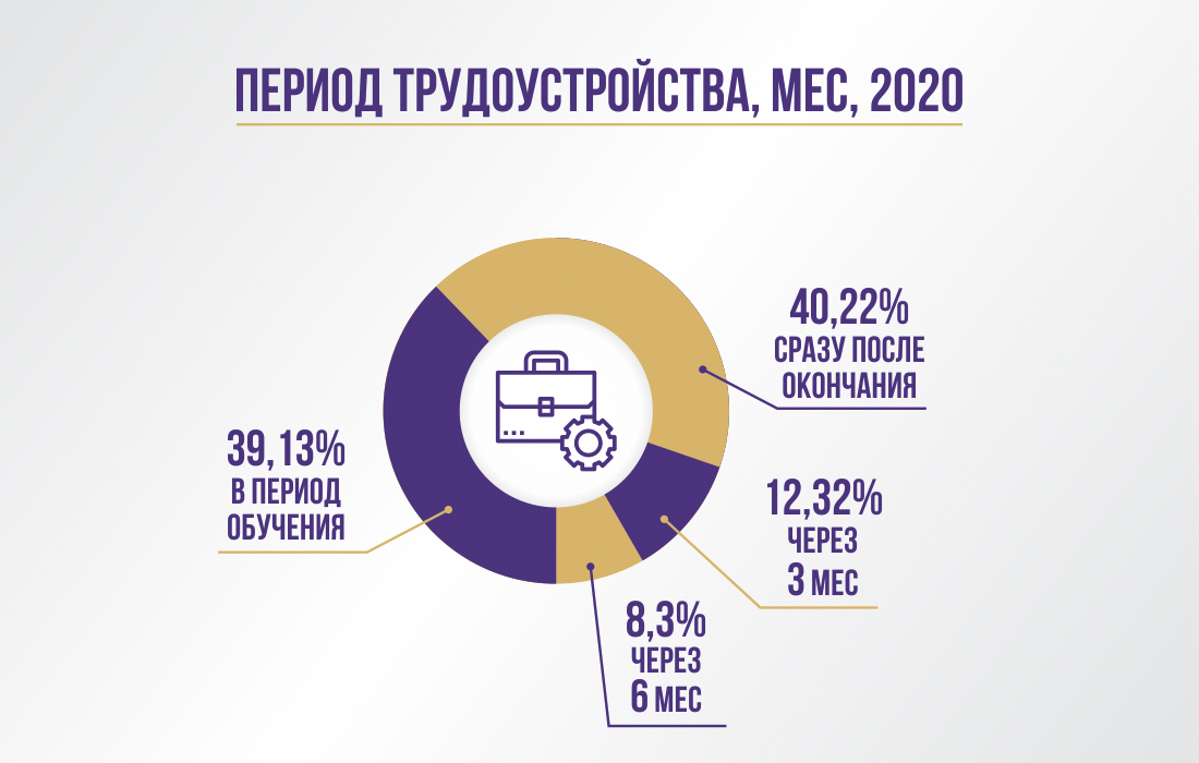 infografic_2020_rus_3