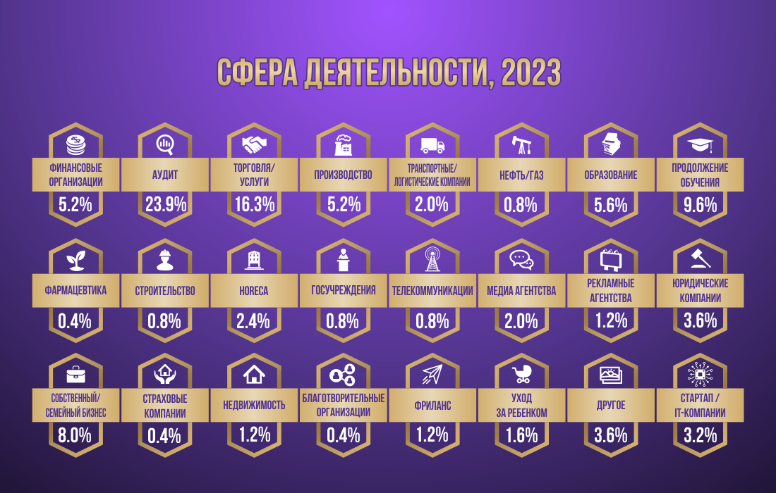 infografic-23-rus-area