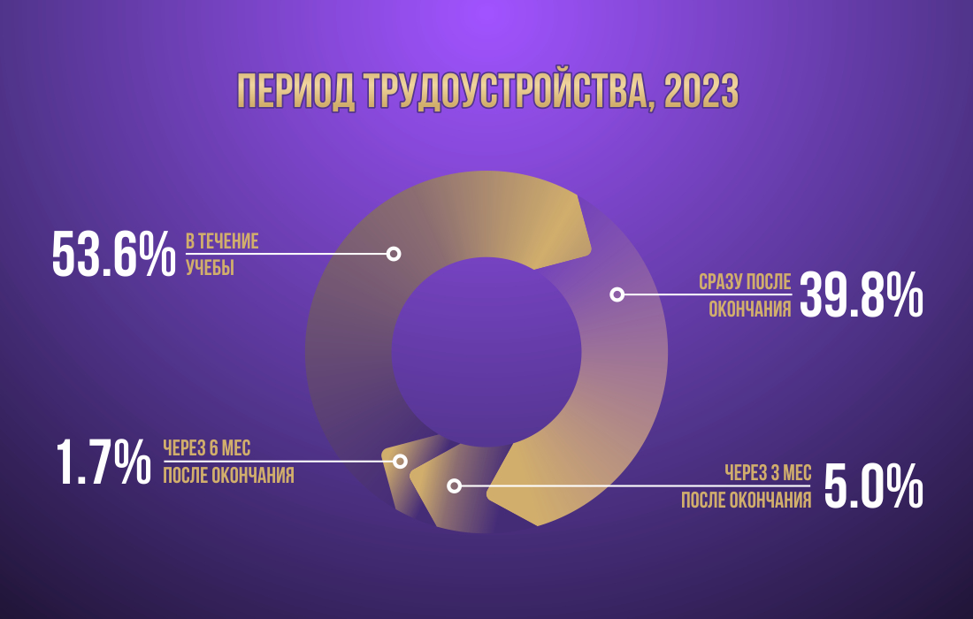 infografic-23-rus-period