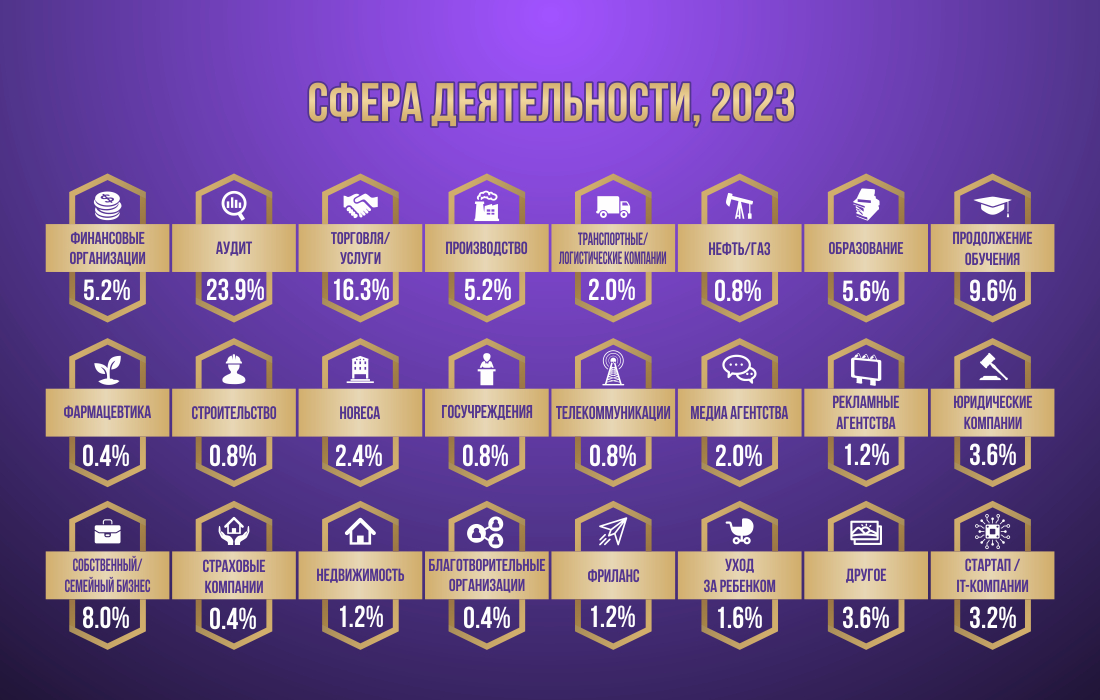 infografic-23-rus-area