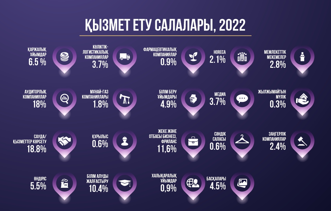 infografic1(каз)