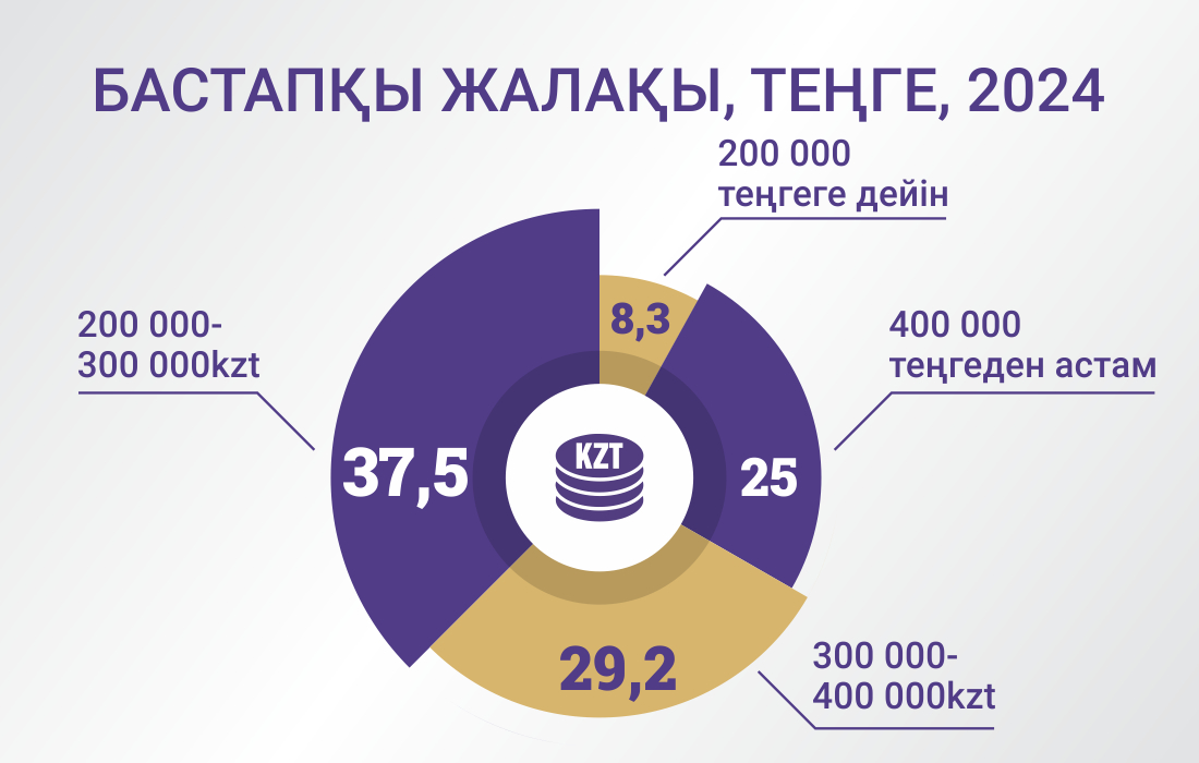 infografic_20242_kaz