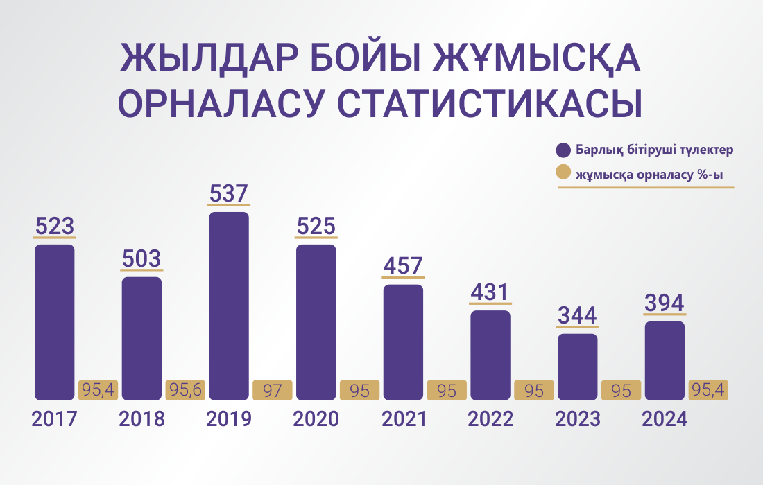 infografic_20244_kaz